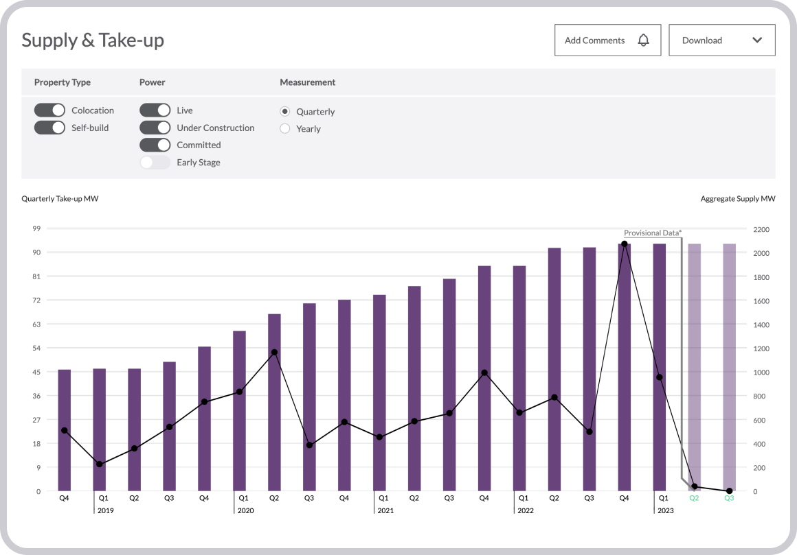 DC Bytes market analytics dashboard