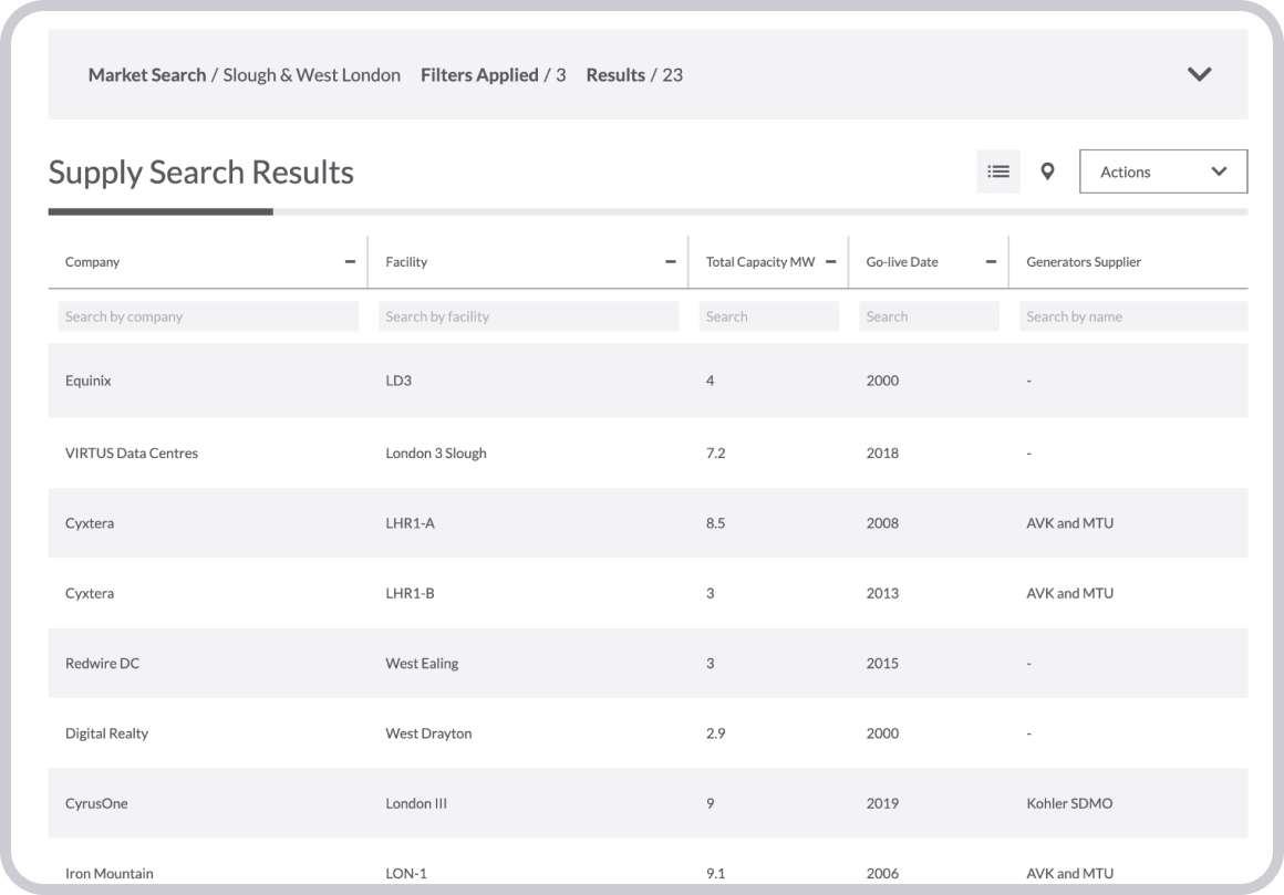 DC Bytes data centre location search