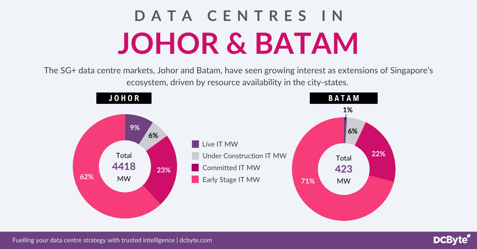Johor & Batam Teaser