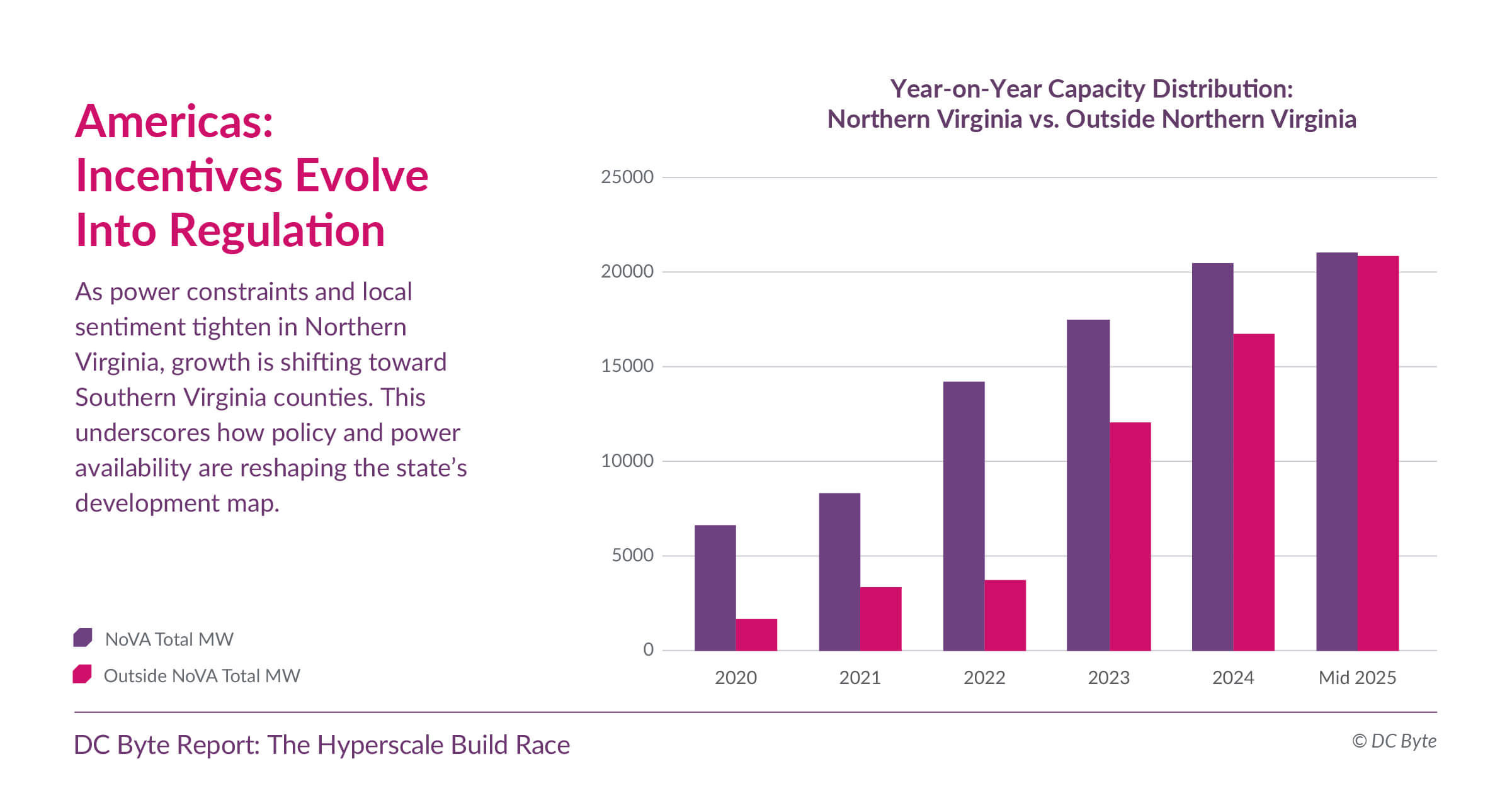 DC Byte - Hyperscale Build Race - 04