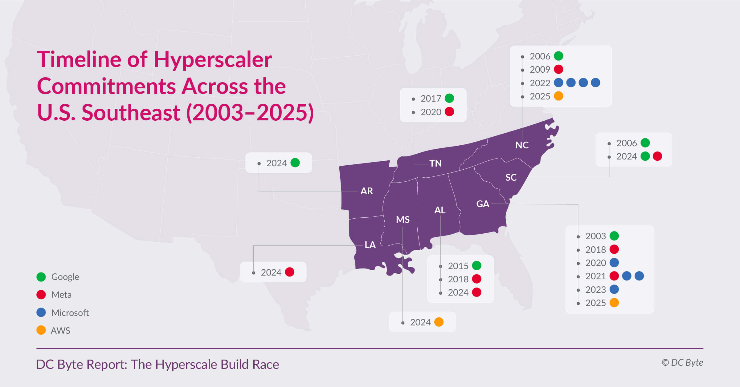DC Byte - Hyperscale Build Race - 05