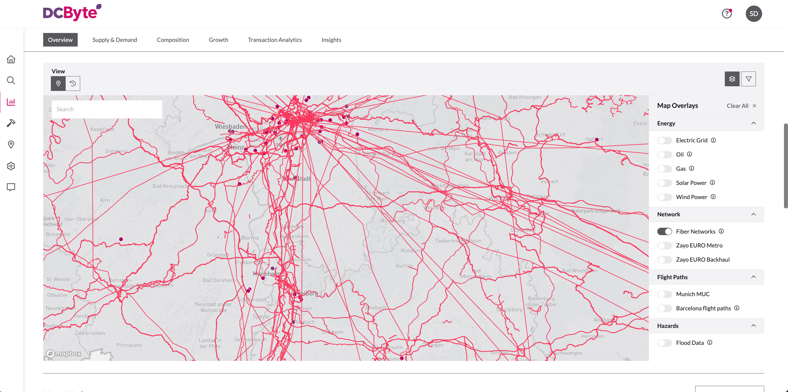 Fiber Networks - Market Analytics