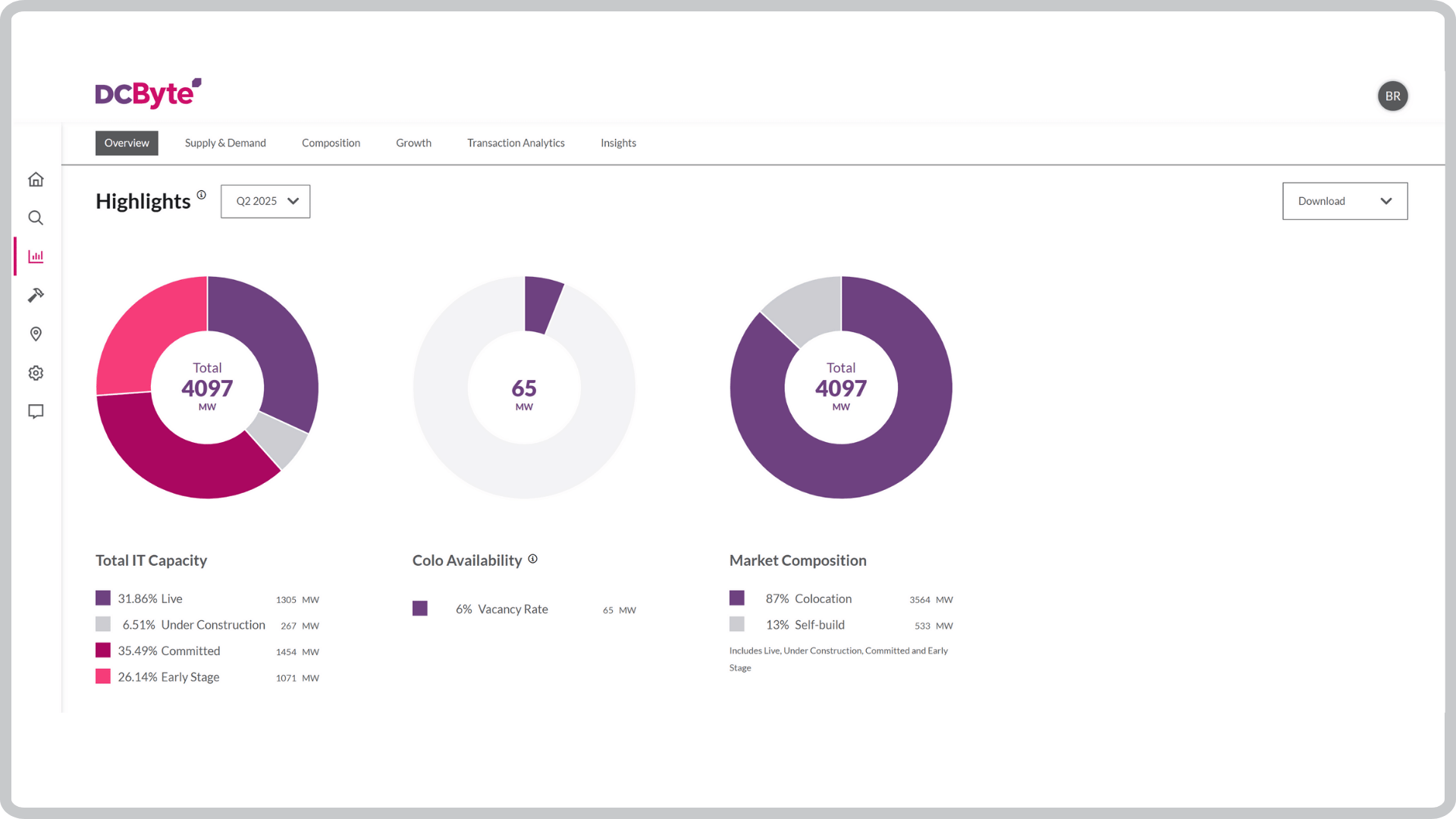 img-dcbyte-MarketAnalytics