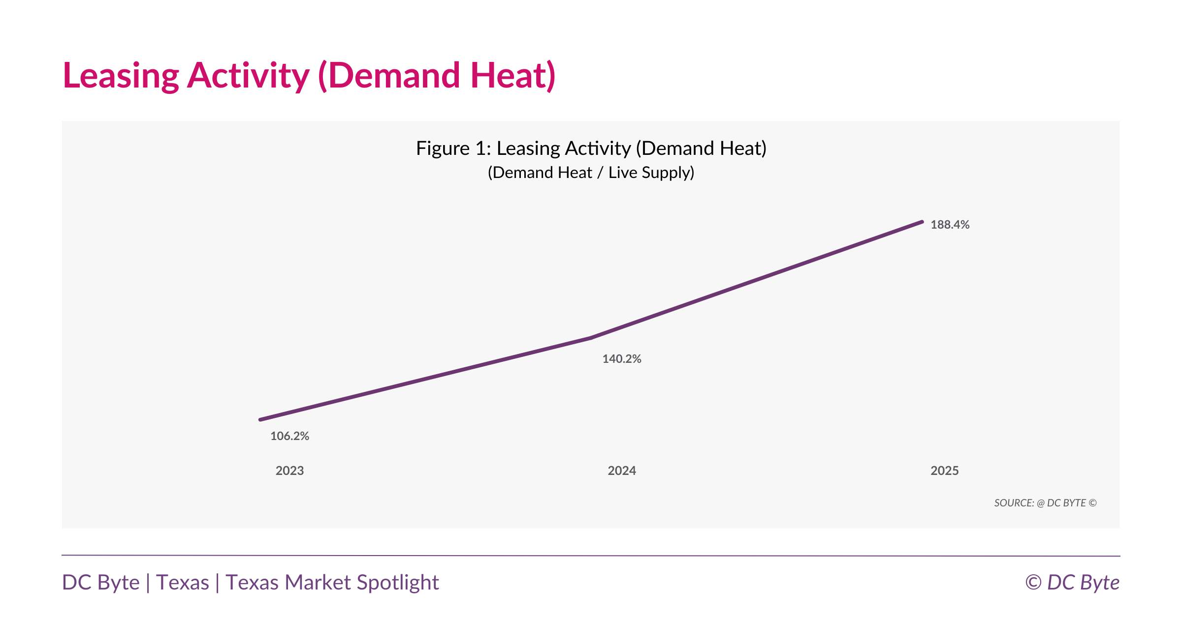 Demand Heat Demand Heat