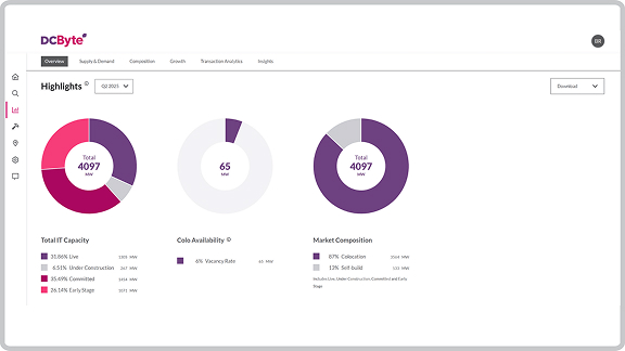 market analytics screenshot