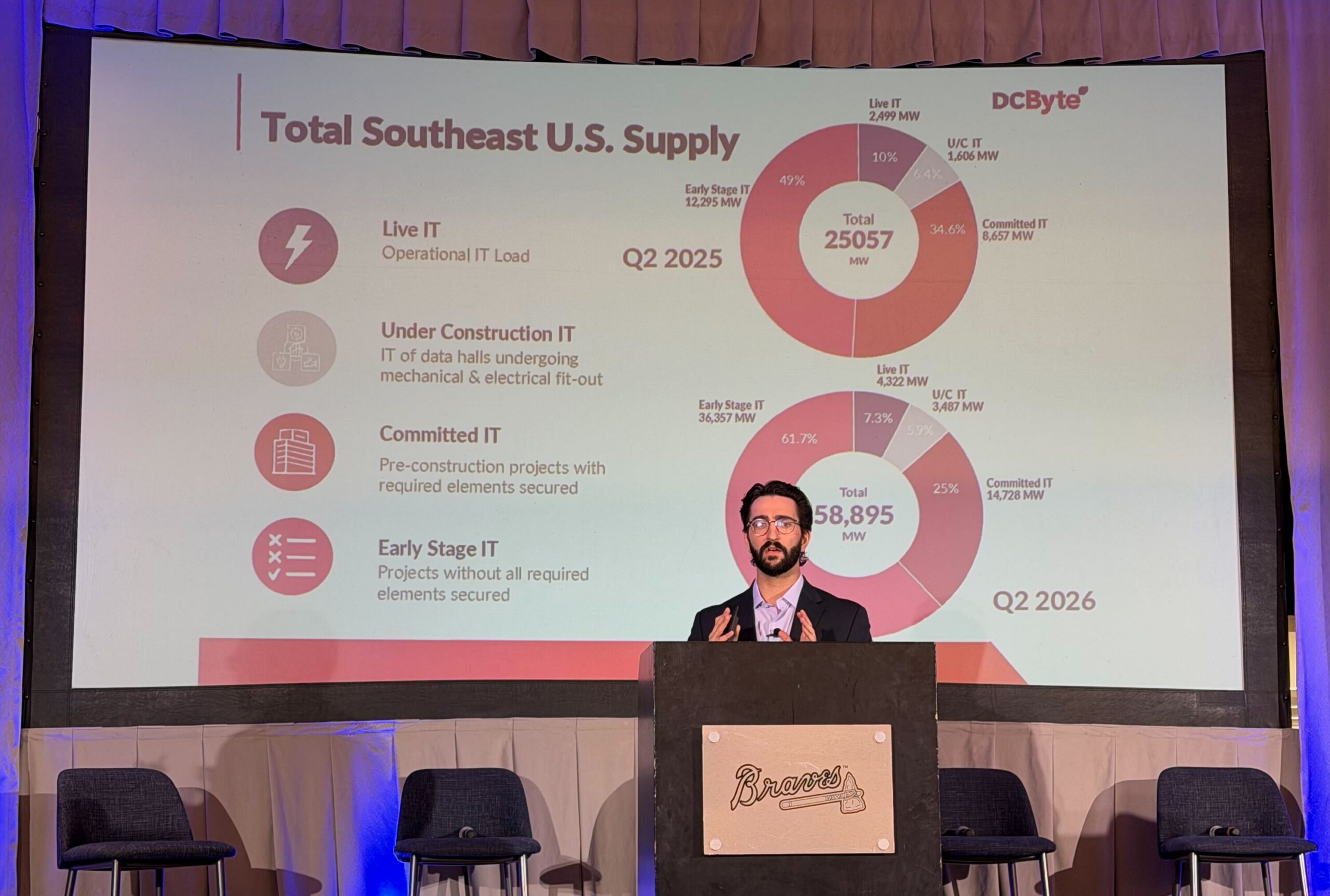 Max speaking at ATLDC26