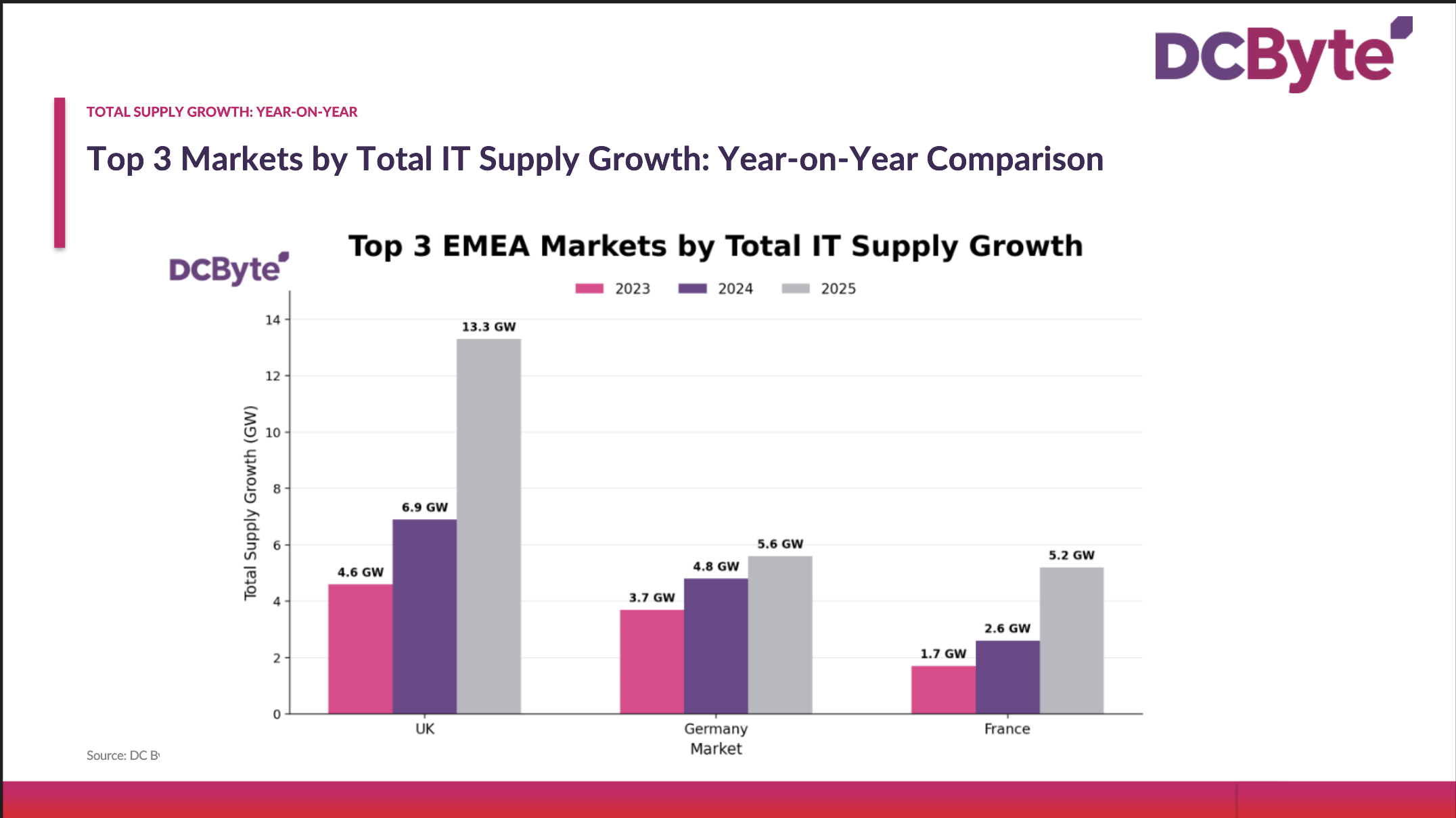 EMEA webinar