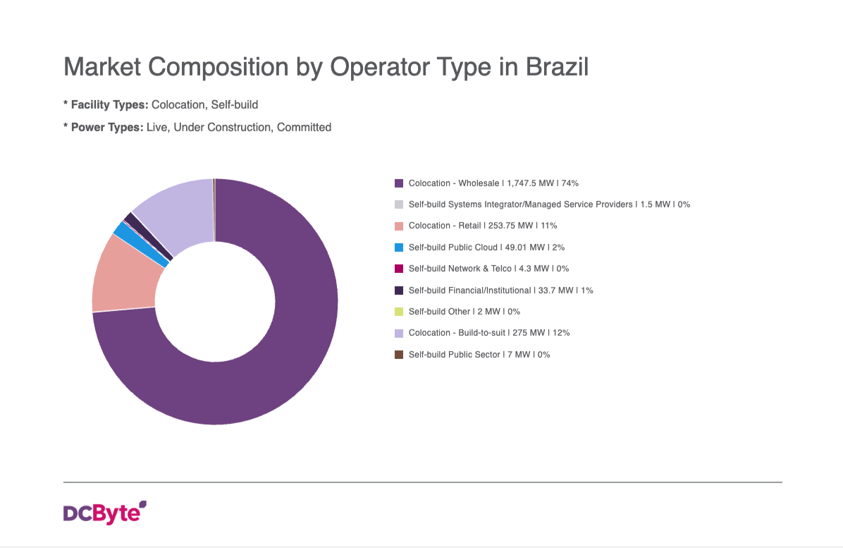 Brazil_Market_Composition_by_Operator_Type_2026-8-28 - Edited