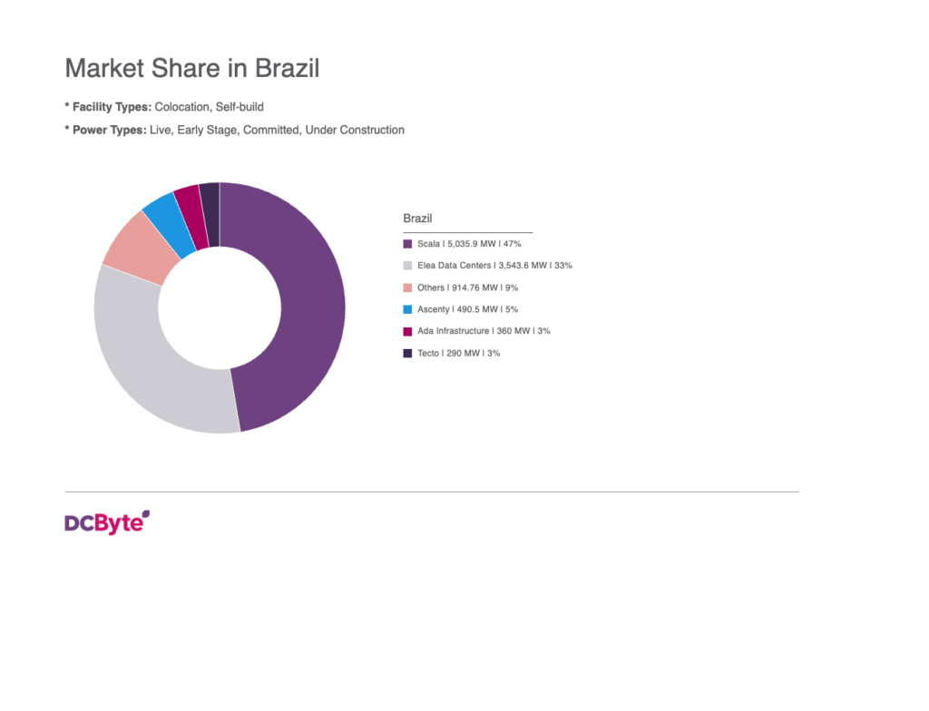 Brazil_Market_Share_Q2_2026_2026-8-11