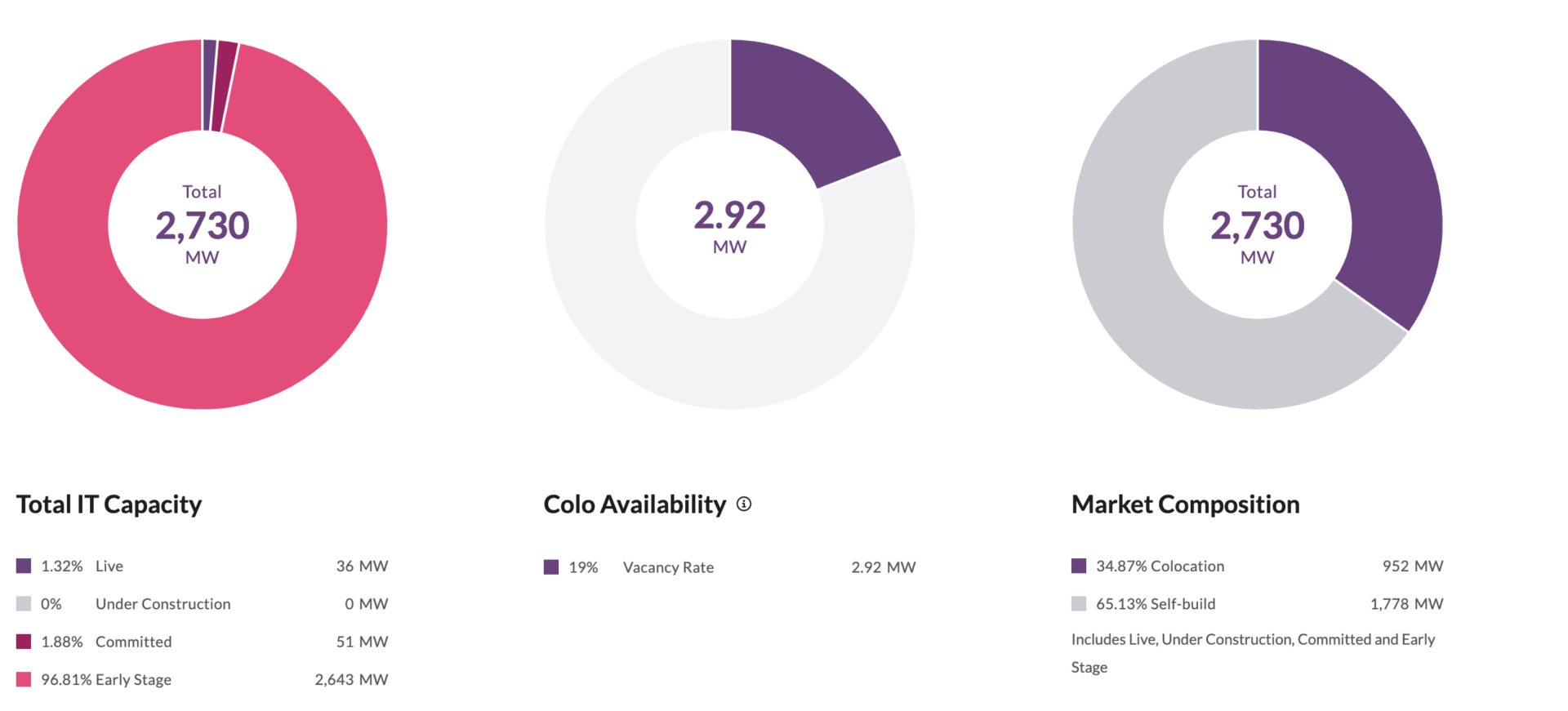 Scotland IT Capacity
